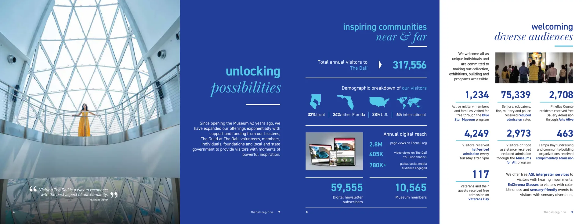 The Dalí Museum Impact Report, project image 3