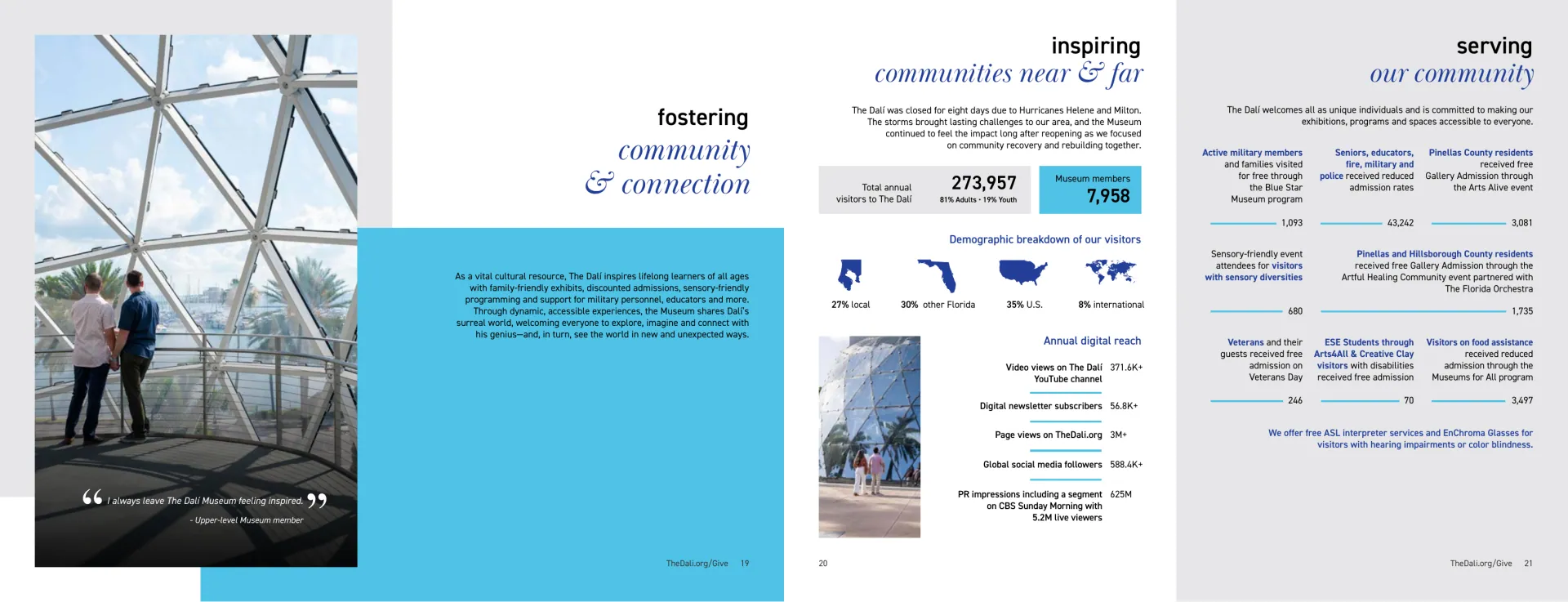 The Dalí Museum Impact Report, project image 5